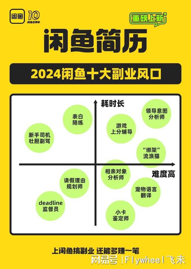 副业的年轻人真能实现财富自由？开元棋牌副业还是“负业”？沉迷(图4)