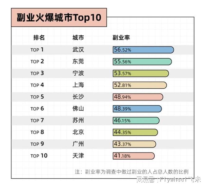 副业的年轻人真能实现财富自由？开元棋牌副业还是“负业”？沉迷(图2)